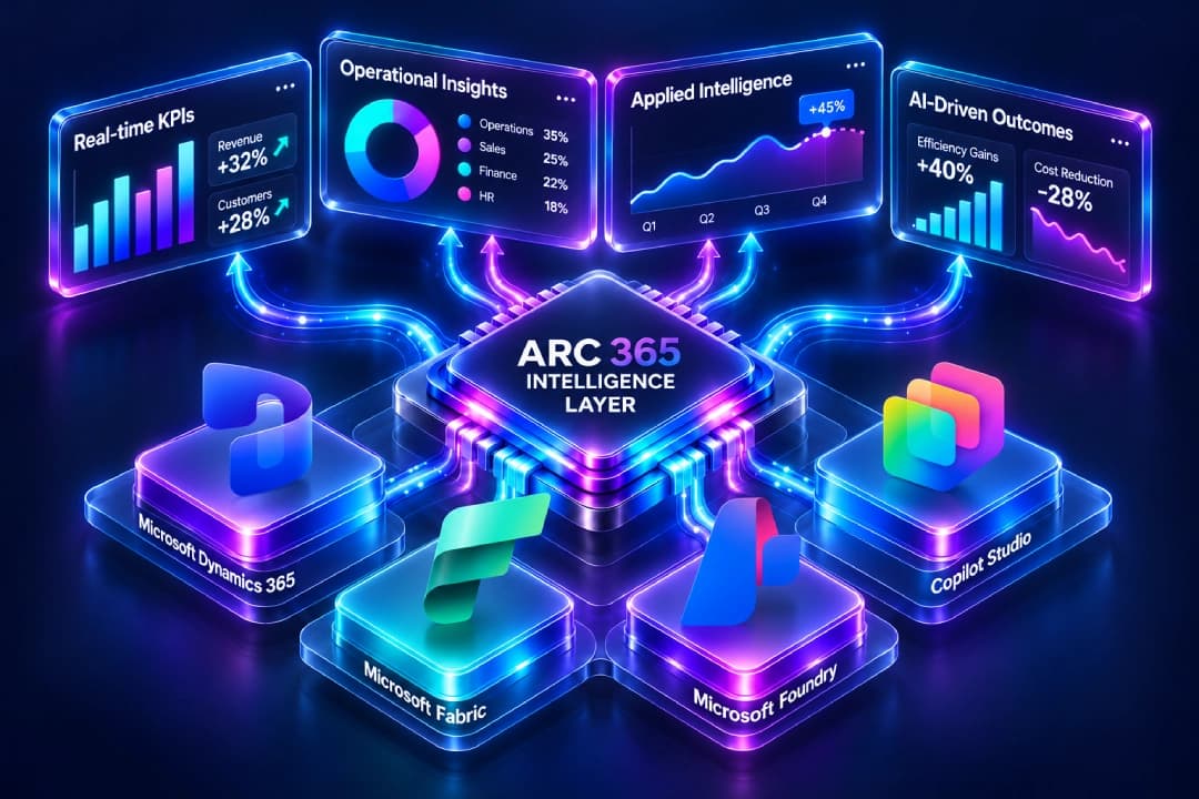 Arc 365 Banner