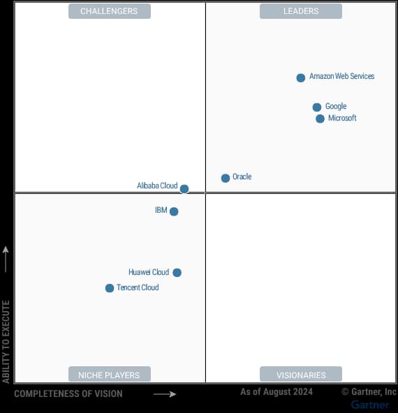 Gartner Magic Quadrant 2024