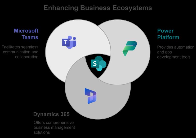 Why Choose Alletec for SharePoint