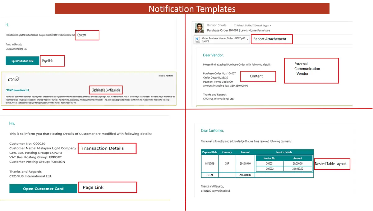 Alerts & Notifications — Example