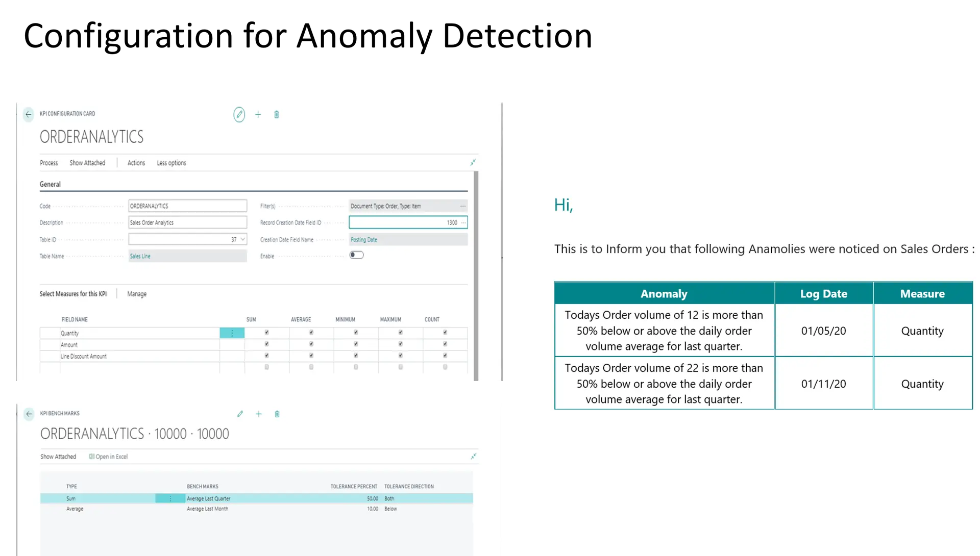 Surge & Dip Analytics
