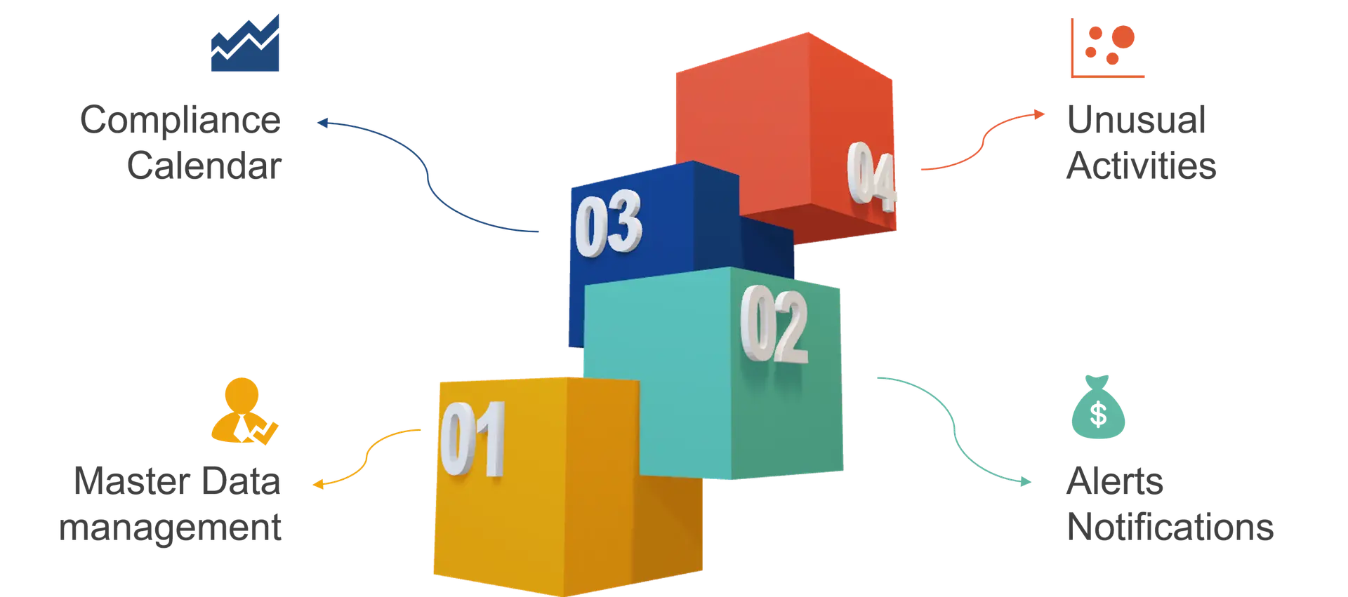 Making Business Central – Business Ready