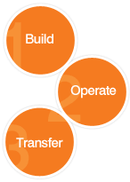 Leading Offshore Software Development Company