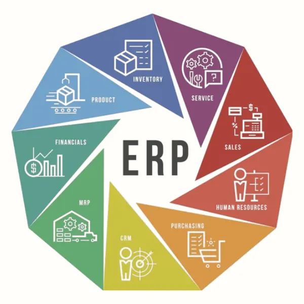 ERP Solution for Discrete Manufacturing Industry